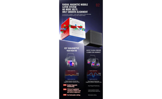 QiYi 10x10 (Magnetic, Ball-Core) | SpeedCubeShop