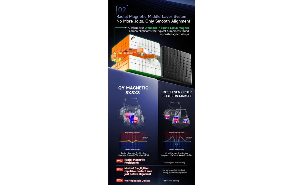QiYi 8x8 (Magnetic, Ball-Core) | SpeedCubeShop
