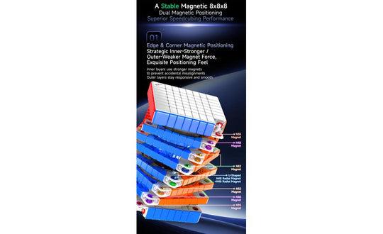 QiYi 8x8 (Magnetic, Ball-Core) | SpeedCubeShop