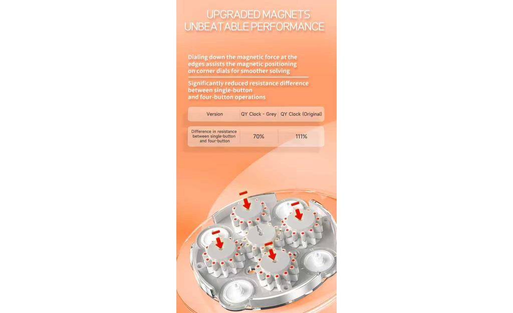 QiYi Clock (Magnetic) - Grey, Limited Edition | SpeedCubeShop