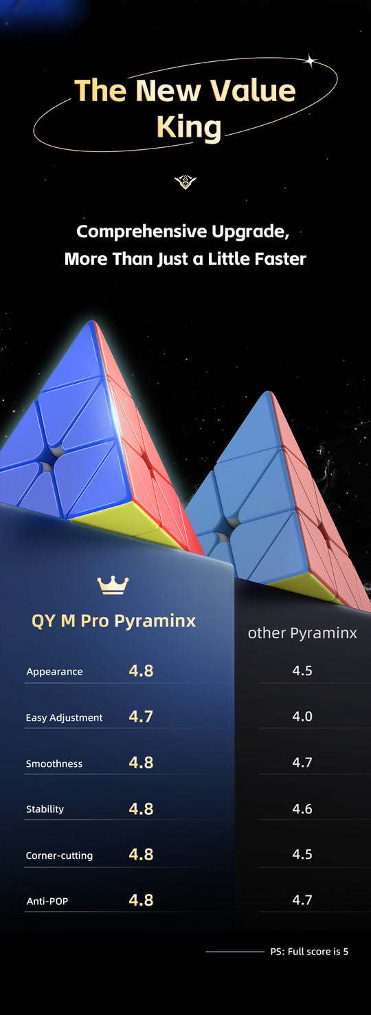 QiYi M Pro Pyraminx Pioneer (Magnetic, MagLev, Core Magnets, UV Coated)