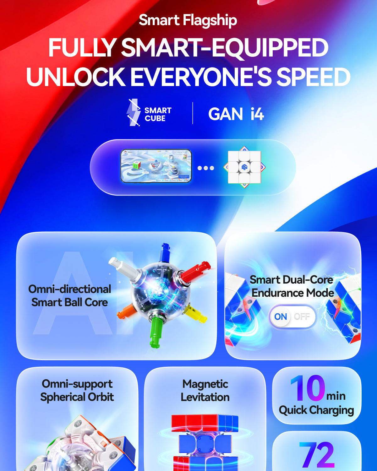 GAN i4 3x3 (Magnetic, MagLev, Ball-Core) - Bluetooth Smart Cube