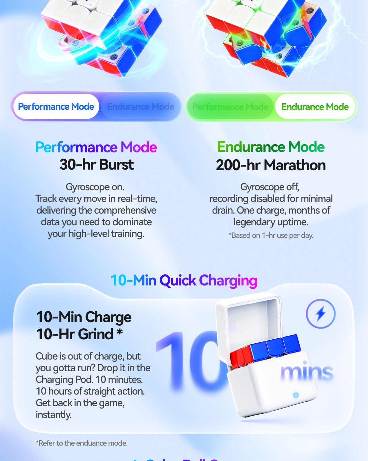 GAN i4 3x3 (Magnetic, MagLev, Ball-Core) - Bluetooth Smart Cube
