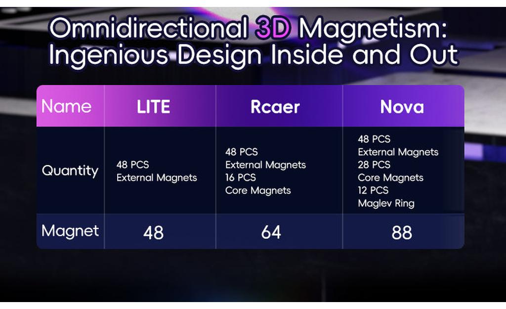 VIN Cube 3x3 Lite (Magnetic)