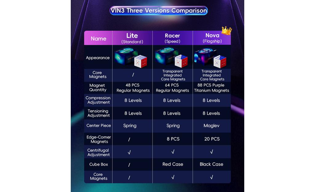 VIN Cube 3x3 Lite (Magnetic)
