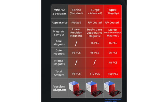VIN Cube 4x4 V2 Apex (Magnetic, Core Magnets, UV Coated) | SpeedCubeShop