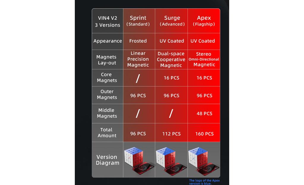 VIN Cube 4x4 V2 Sprint (Magnetic) | SpeedCubeShop