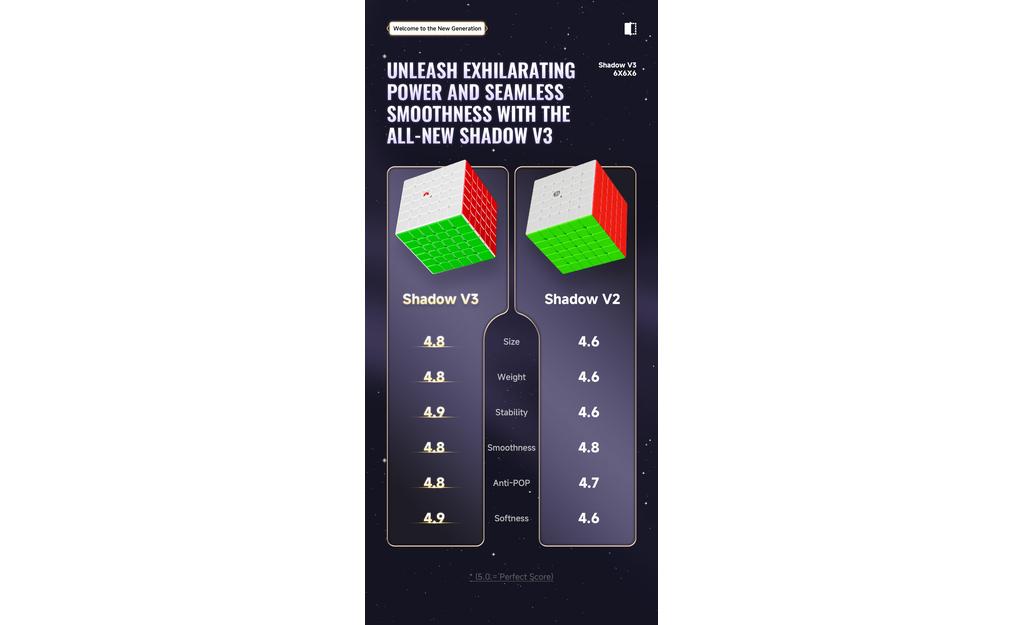 X-Man Shadow 6x6 V3 (Magnetic, Ball-Core, UV Coated) | SpeedCubeShop