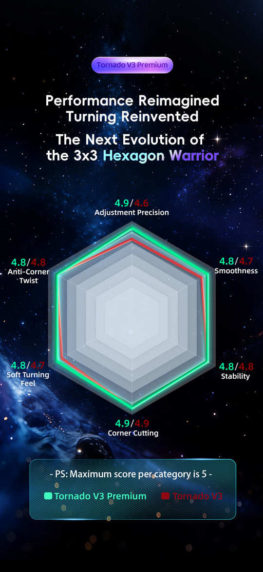X-Man Tornado 3x3 V3 Premium, Flagship (Magnetic, Ball-Core, UV Coated)