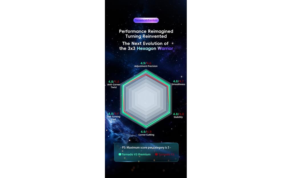 X-Man Tornado 3x3 V3 Premium (Magnetic)
