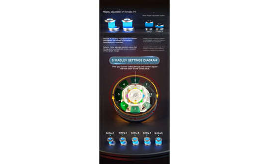 X-Man Tornado 3x3 V4 Pioneer (Magnetic, MagLev, Core Magnets, UV Coated) | SpeedCubeShop