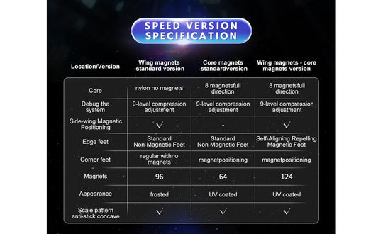 YJ META3 3x3 (Magnetic, Core Magnets, UV Coated) | SpeedCubeShop