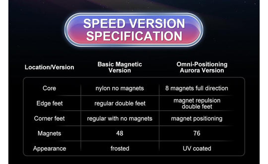 YJ MGC Beta 2x2 (Magnetic, Core Magnets, UV Coated) | SpeedCubeShop